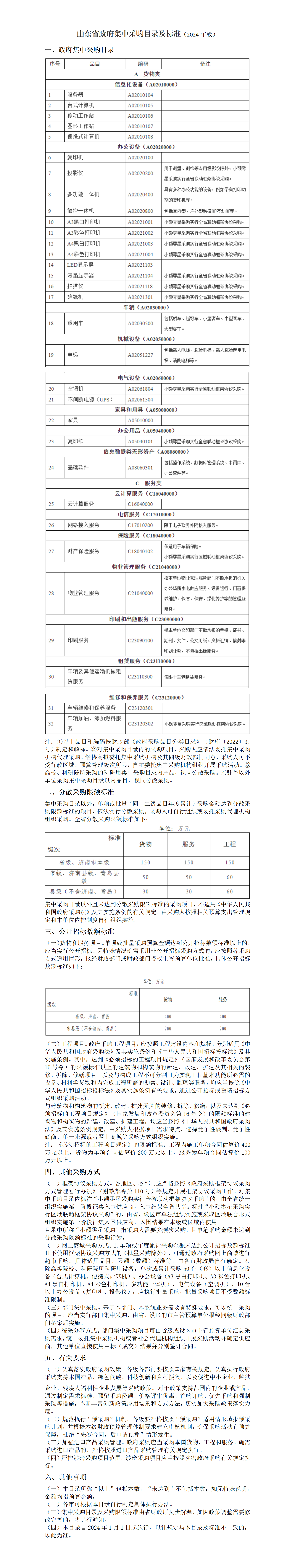 山东省政府集中采购目录及标准（2024年版）(1)_01.png